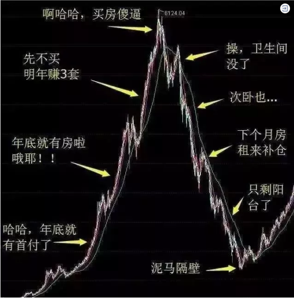 再不買房就要過年了！恭喜2019年已經(jīng)買了房子的客戶！你們賺大了！
